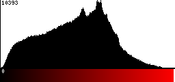 Red Histogram