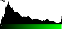 Green Histogram