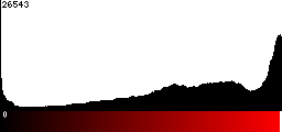 Red Histogram