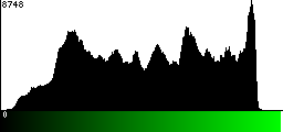 Green Histogram