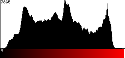 Red Histogram