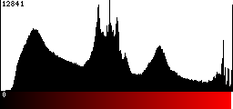 Red Histogram