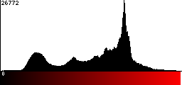 Red Histogram