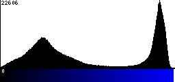 Blue Histogram