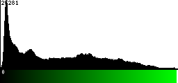 Green Histogram