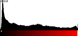 Red Histogram