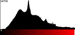 Red Histogram