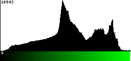 Green Histogram