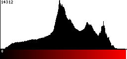 Red Histogram