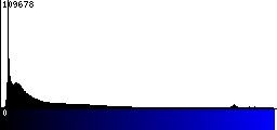 Blue Histogram