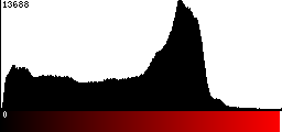 Red Histogram