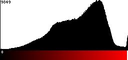 Red Histogram