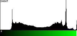 Green Histogram