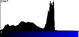 Blue Histogram