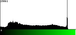 Green Histogram