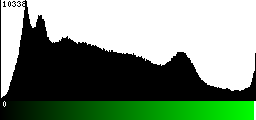 Green Histogram