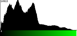 Green Histogram