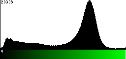 Green Histogram