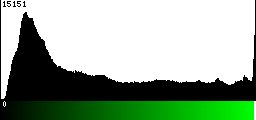 Green Histogram