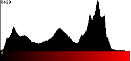 Red Histogram