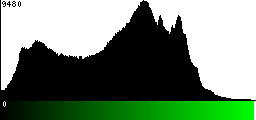 Green Histogram