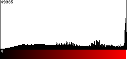 Red Histogram