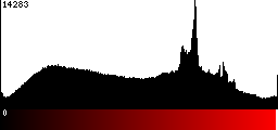 Red Histogram