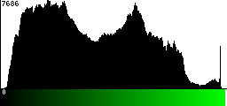 Green Histogram