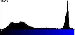 Blue Histogram