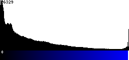 Blue Histogram