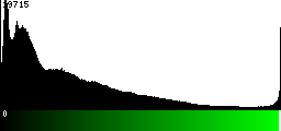 Green Histogram