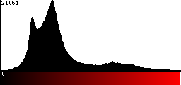 Red Histogram