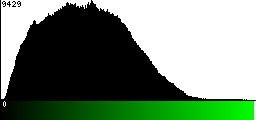 Green Histogram