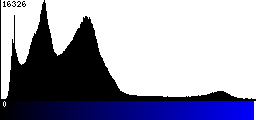 Blue Histogram