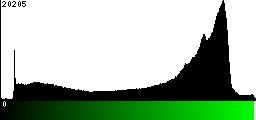 Green Histogram