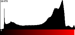 Red Histogram