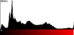 Red Histogram