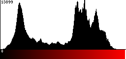 Red Histogram