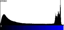 Blue Histogram