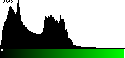 Green Histogram