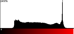 Red Histogram