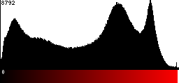 Red Histogram