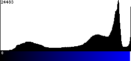 Blue Histogram