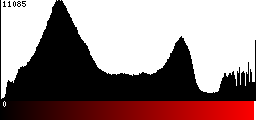 Red Histogram