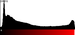 Red Histogram