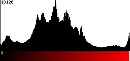 Red Histogram