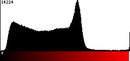 Red Histogram