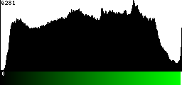 Green Histogram