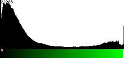 Green Histogram