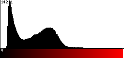 Red Histogram